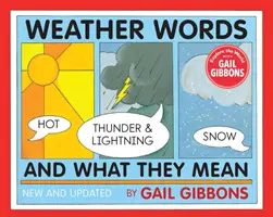 Időjárás szavak és jelentésük - Weather Words and What They Mean