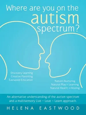 Hol vagy te az autizmus spektrumán?: Az autizmus spektrum alternatív értelmezése és a multiszenzoros Élj - szeress - tanulj megközelítés. - Where Are You on the Autism Spectrum?: An Alternative Understanding of the Autism Spectrum and a Multisensory Live - Love - Learn Approach.