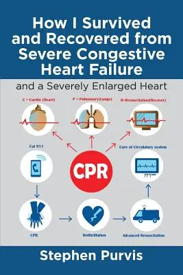 Hogyan éltem túl és épültem fel a súlyos szívelégtelenségből: És egy súlyosan megnagyobbodott szív - How I Survived and Recovered from Severe Congestive Heart Failure: And a Severely Enlarged Heart