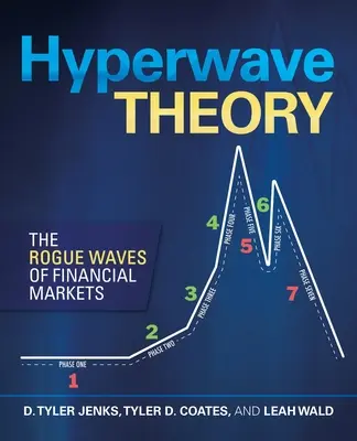 Hyperwave Theory: A pénzügyi piacok szélhámos hullámai - Hyperwave Theory: The Rogue Waves of Financial Markets