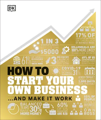 Hogyan indítsd el saját vállalkozásodat: A tények vizuálisan elmagyarázva - How to Start Your Own Business: The Facts Visually Explained