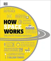 Hogyan működik az űr - A tények vizuálisan elmagyarázva - How Space Works - The Facts Visually Explained