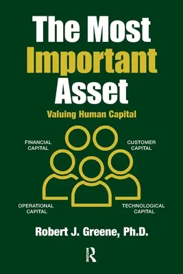 A legfontosabb eszköz: Az emberi tőke értékelése - The Most Important Asset: Valuing Human Capital