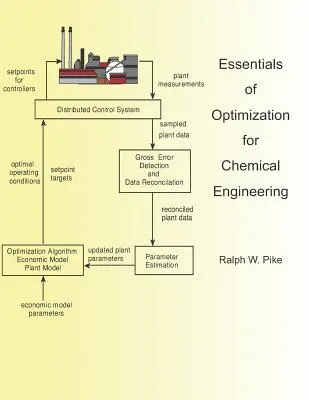 Az optimalizálás alapjai a vegyészmérnöki szakmában - Essentials of Optimization for Chemical Engineering