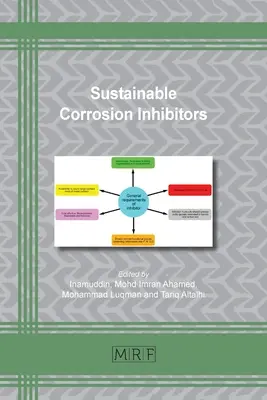 Fenntartható korróziógátlók - Sustainable Corrosion Inhibitors