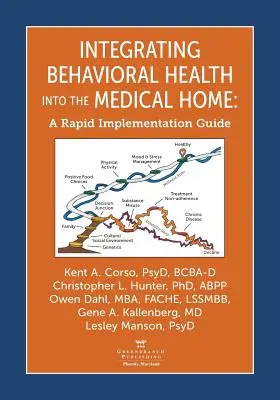 A viselkedési egészségügy integrálása az orvosi otthonba: Gyors végrehajtási útmutató - Integrating Behavioral Health Into the Medical Home: A Rapid Implementation Guide