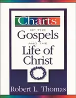 Az evangéliumok és Krisztus életének ábrái - Charts of the Gospels and the Life of Christ