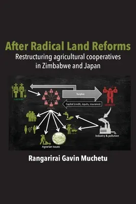 A radikális földreform után: Mezőgazdasági szövetkezetek átszervezése Zimbabwéban és Japánban - After Radical Land Reform: Restructuring agricultural cooperatives in Zimbabwe and Japan