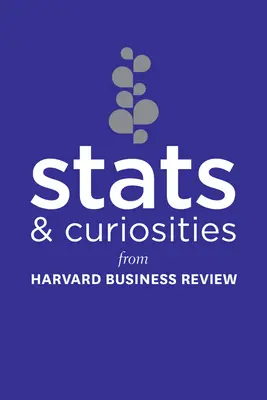 STATS és érdekességek: A Harvard Business Review-tól - STATS and Curiosities: From Harvard Business Review