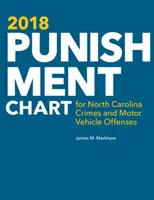 2018-as büntetési táblázat az észak-karolinai bűncselekményekhez és a gépjárművekkel kapcsolatos szabálysértésekhez - 2018 Punishment Chart for North Carolina Crimes and Motor Vehicle Offenses