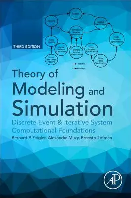 A modellezés és szimuláció elmélete: Diszkrét esemény és iteratív rendszer számítási alapjai - Theory of Modeling and Simulation: Discrete Event & Iterative System Computational Foundations