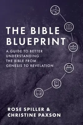 A Biblia tervrajza: Útmutató a Biblia jobb megértéséhez a Teremtéstől a Jelenések könyvéig - The Bible Blueprint: A Guide to Better Understanding the Bible from Genesis to Revelation