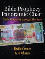 Bibliai prófécia panorámatáblázat: Isten céljai az idők folyamán - Bible Prophecy Panoramic Chart: God's Purposes through the Ages