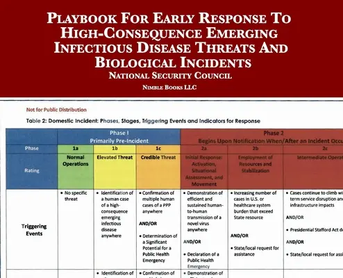 A nagy következményekkel járó, újonnan megjelenő fertőző betegségek és biológiai incidensek elleni korai reagálásra vonatkozó útmutató - Playbook For Early Response To High-Consequence Emerging Infectious Disease Threats And Biological Incidents