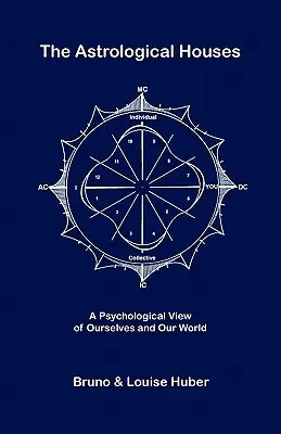 Az asztrológiai házak - The Astrological Houses