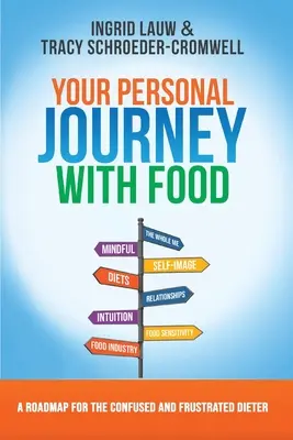 Személyes utazás az étellel - Your Personal Journey with Food