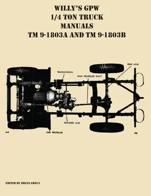 Willy GPW 1/4 tonnás teherautó kézikönyvei TM 9-1803A és TM 9-1803B - Willy's GPW 1/4 Ton Truck Manuals TM 9-1803A and TM 9-1803B