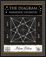 Diagram - Harmonikus geometria - Diagram - Harmonic Geometry