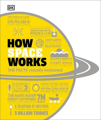 Hogyan működik a világűr: A tények vizuálisan elmagyarázva - How Space Works: The Facts Visually Explained