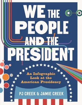 Mi, a nép és az elnök: Infografikai pillantás az amerikai elnökségre - We the People and the President: An Infographic Look at the American Presidency