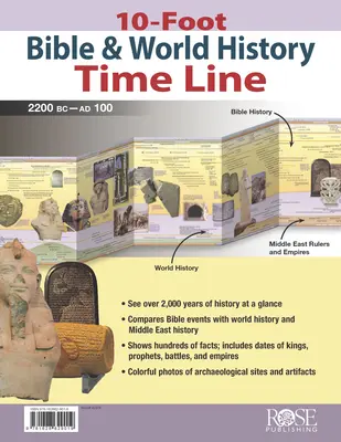 10 láb hosszú Biblia és világtörténelmi idővonal - 10-Foot Bible & World History Time Line