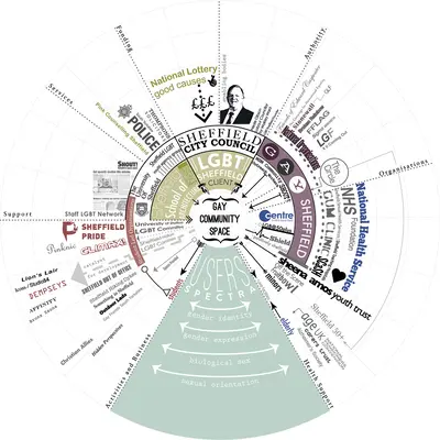 Várostervezési módszerek - Urban Design Methods