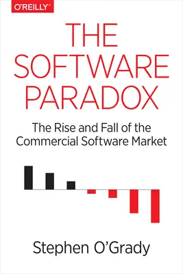 A szoftverparadoxon: A kereskedelmi szoftverpiac felemelkedése és bukása - The Software Paradox: The Rise and Fall of the Commercial Software Market