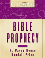 A bibliai próféciák táblázata - Charts of Bible Prophecy