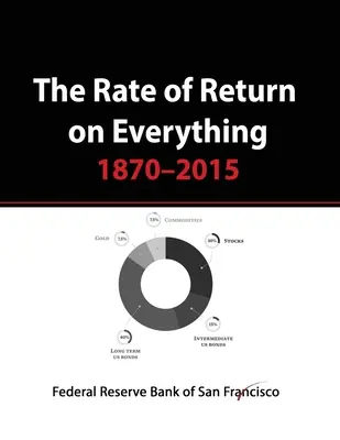 The Rate of Return on Everything, 1870-2015: Tőzsde, arany, ingatlan, kötvények és még sok más... - The Rate of Return on Everything, 1870-2015: Stock Market, Gold, Real Estate, Bonds and more...