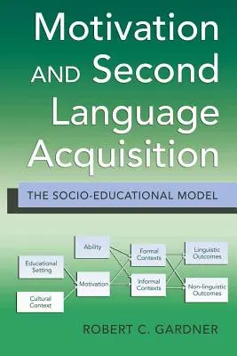 Motiváció és második nyelvelsajátítás: A szocioedukációs modell - Motivation and Second Language Acquisition: The Socio-Educational Model