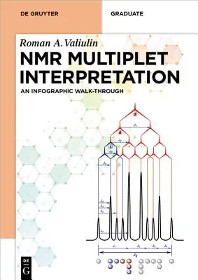 NMR multiplett értelmezése: Infografikus áttekintés - NMR Multiplet Interpretation: An Infographic Walk-Through