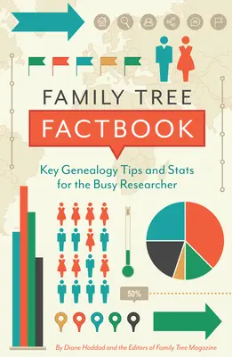 Családfa Ténykönyv: Fontosabb genealógiai tippek és statisztikák az elfoglalt kutatók számára - Family Tree Factbook: Key Genealogy Tips and STATS for the Busy Researcher