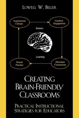 Agybarát osztálytermek létrehozása: Gyakorlati oktatási stratégiák az oktatásban - Creating Brain-friendly Classrooms: Practical Instructional Strategies for Education