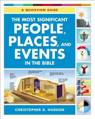 A Biblia legjelentősebb személyei, helyei és eseményei: A Quickview Guide - The Most Significant People, Places, and Events in the Bible: A Quickview Guide