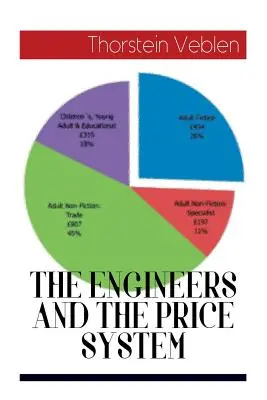 A mérnökök és az árrendszer - The Engineers and the Price System