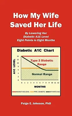 Hogyan mentette meg a feleségem az életét: Azzal, hogy 8 hónap alatt 8 ponttal csökkentette a diabéteszes A1c szintjét - How My Wife Saved Her Life: By Lowering Her Diabetic A1c Level 8 Points in 8 Months