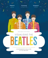 A Beatles vizualizálása - A Fab Four infografikus fejlődése - Visualising The Beatles - An Infographic Evolution of the Fab Four