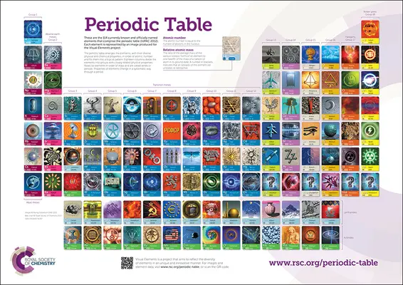 RSC Periodic Table Wallchart, 2A0 - dupla posztercsomag (Robertson Murray (Visual Elements UK)) - RSC Periodic Table Wallchart, 2A0 - double poster pack (Robertson Murray (Visual Elements UK))