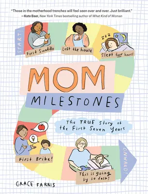 Anyai mérföldkövek: Az első hét év igaz története - Mom Milestones: The True Story of the First Seven Years