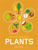 Tudomány infografikákban: Növények - Science in Infographics: Plants