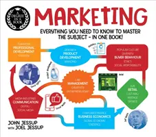 Fokozat egy könyvben: Marketing - Minden, amit a tantárgy elsajátításához tudni kell - egy könyvben! - Degree in a Book: Marketing - Everything You Need to Know to Master the Subject - in One Book!