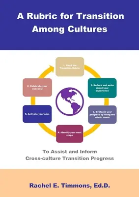 Rubrika a kultúrák közötti átmenethez: A kultúrák közötti átmenet előrehaladásának segítésére és tájékoztatására - A Rubric for Transition Among Cultures: To Assist and Inform Cross-culture Transition Progress