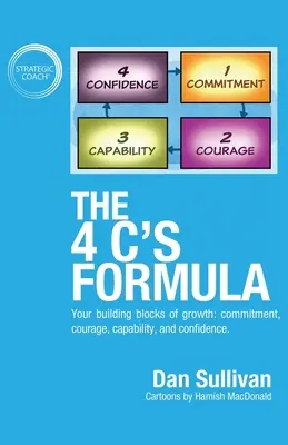 A 4 C képlete: A növekedés építőkövei: elkötelezettség, bátorság, képesség és önbizalom. - The 4 C's Formula: Your building blocks of growth: commitment, courage, capability, and confidence.