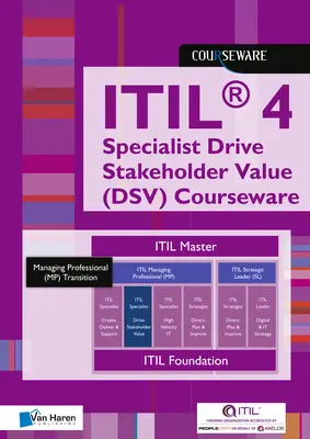 Itil(r) 4 Specialist Drive Stakeholder Value (Dsv) tananyag - Itil(r) 4 Specialist Drive Stakeholder Value (Dsv) Courseware