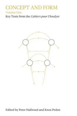 Fogalom és forma, 1. kötet: Válogatások a Cahiers Pour l'Analyse kötetből - Concept and Form, Volume 1: Selections from the Cahiers Pour l'Analyse