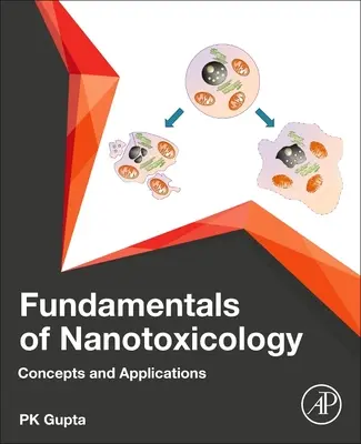 A nanotoxikológia alapjai: Fogalmak és alkalmazások - Fundamentals of Nanotoxicology: Concepts and Applications