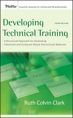 Műszaki képzés fejlesztése - Developing Technical Training