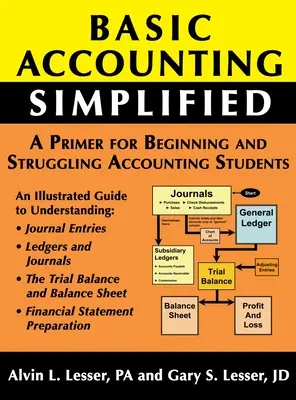 Számviteli alapismeretek leegyszerűsítve: A Primer for Beginning and Struggling Accounting Students (Alapkönyv kezdő és nehézségekkel küzdő számviteli hallgatók számára) - Basic Accounting Simplified: A Primer For Beginning and Struggling Accounting Students