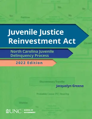 Juvenile Justice Reinvestment ACT: N.C. fiatalkorúak bűnözési eljárása, 2022-es kiadás - Juvenile Justice Reinvestment ACT: N.C. Juvenile Delinquency Process, 2022 Edition