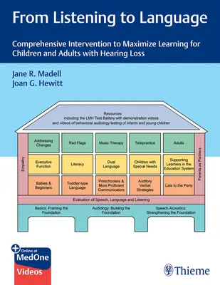 A hallástól a nyelvig: Átfogó beavatkozás a hallássérült gyermekek és felnőttek tanulásának maximalizálása érdekében - From Listening to Language: Comprehensive Intervention to Maximize Learning for Children and Adults with Hearing Loss